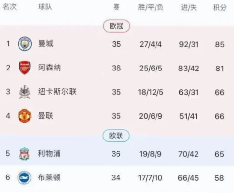 英超联赛降级区是每个赛季最受关注的焦点之一，它直接关系到球队的生存与荣耀。理解降