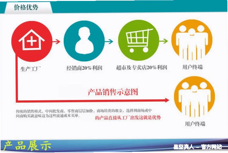 行业经验